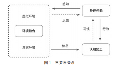 智能导览系统