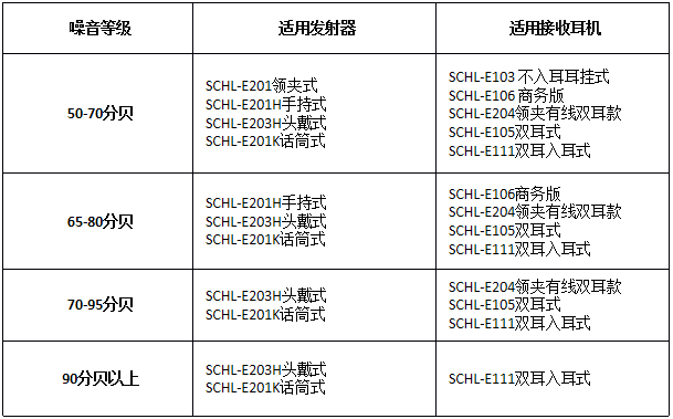 讲解器降噪方案